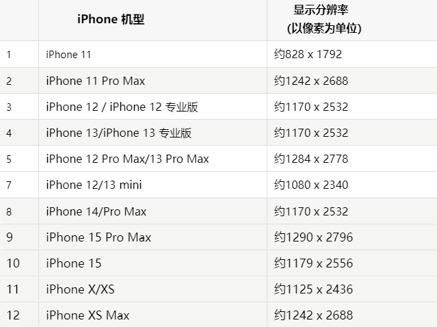 苹代县果维修分享iPhone主屏幕壁纸显得模糊怎么办