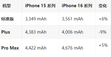 代县苹果16维修分享iPhone16/Pro系列机模再曝光