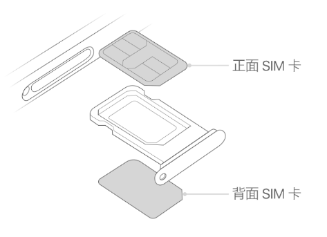 代县苹果15维修分享iPhone15出现'无SIM卡'怎么办 