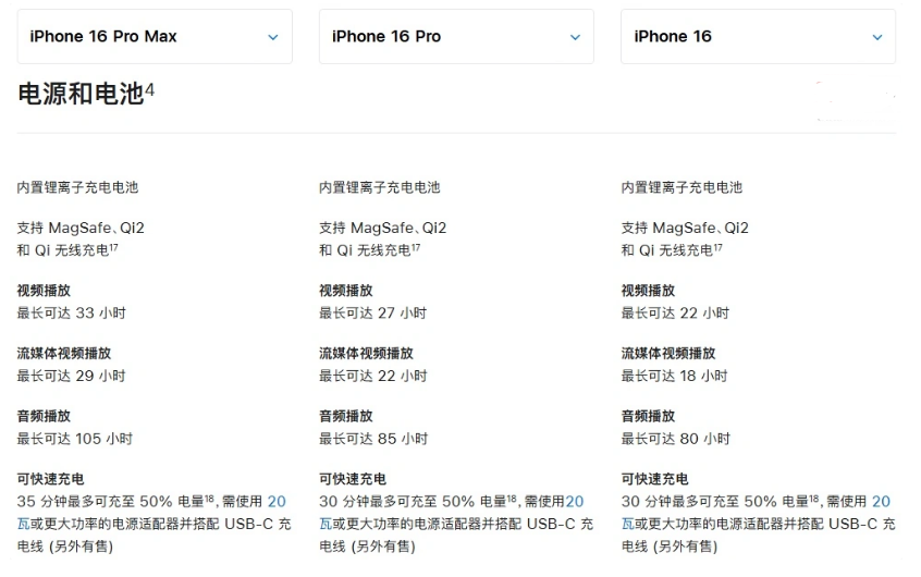 代县苹果手机维修分享 iPhone 16 目前实测充电峰值功率不超过 39W 